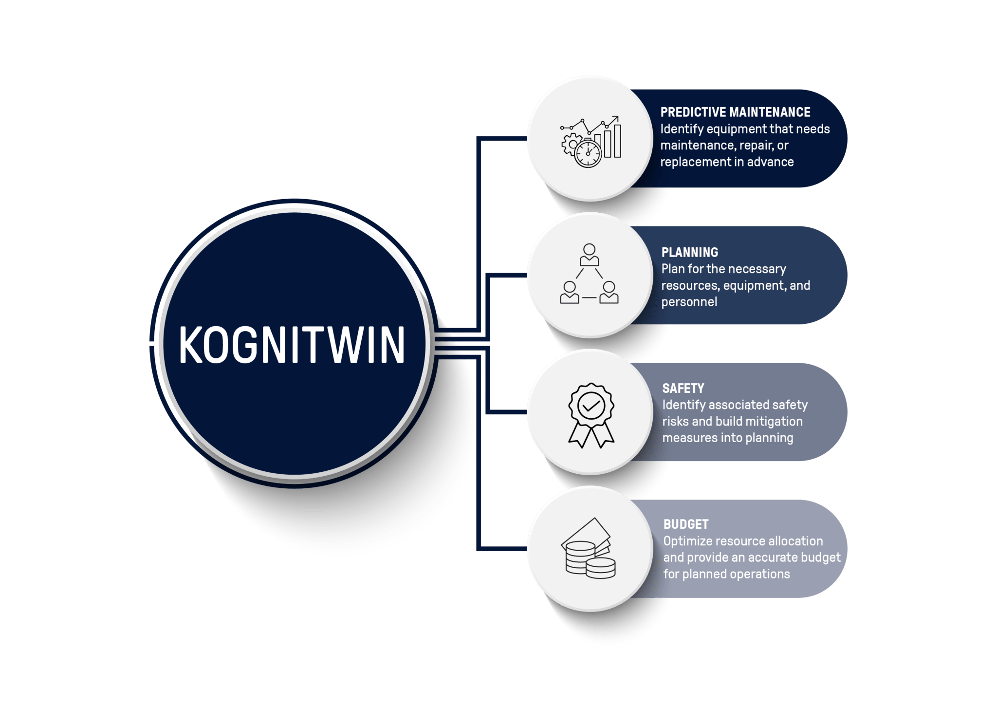 64d950d680049f12947d1165_turnaround-kognitwin-points-01-2048x1448