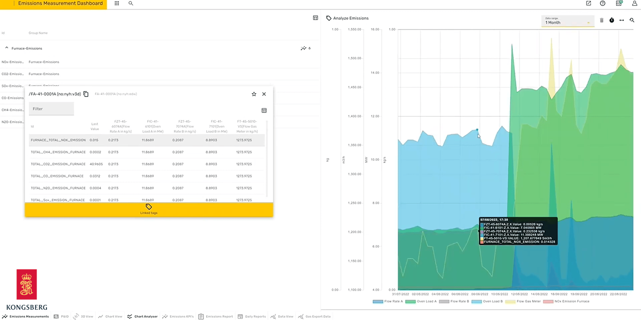 64d9546f0b773a4d211ca701_Kognitwin-emissions-dashboard-2048x1025