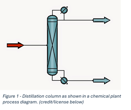 Fig1-Distillation
