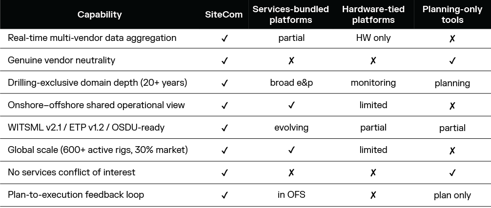 Sitecom independent table@2x