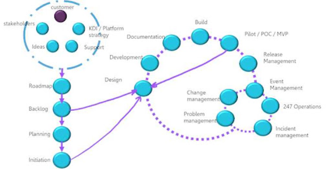 monitoring-and-event-management