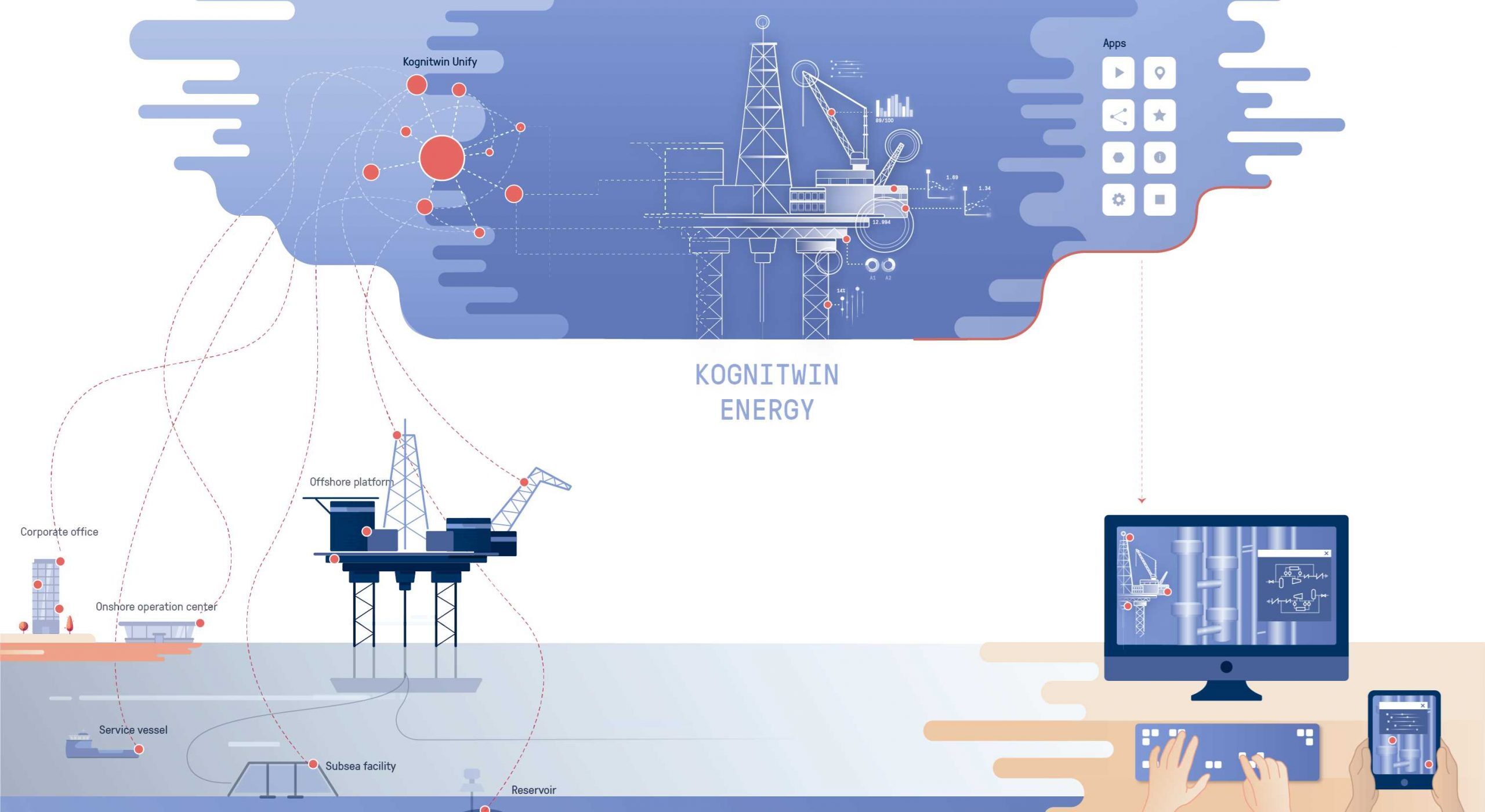 649d57b8f88aae1c047fecab_649521f4b4c5c322af7bd953_kognitwin-overview-illustration_overall-illustration-scaled