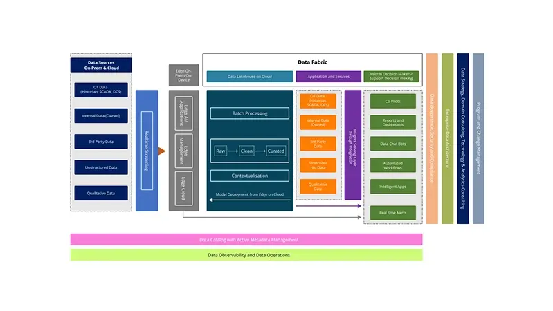 acuprism-data-platform